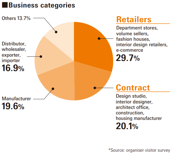 businesscategories