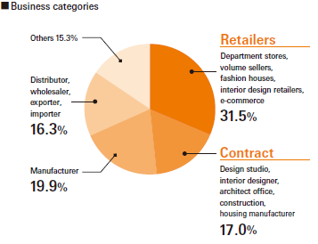 businesscategories2025